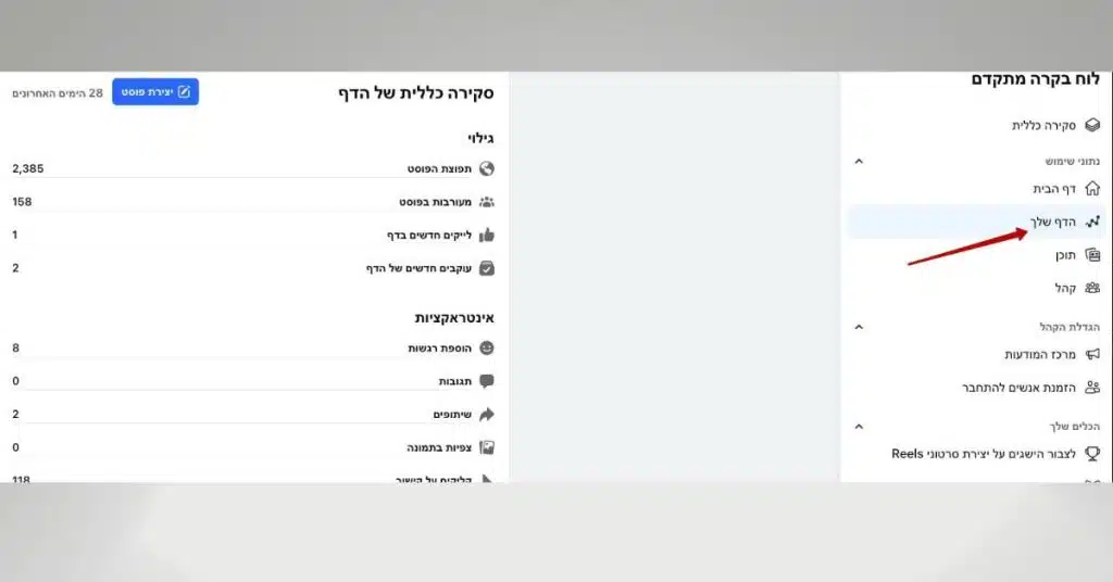 אסטרטגיות להגברת החשיפה האורגנית של הפוסטים שלכם בפייסבוק