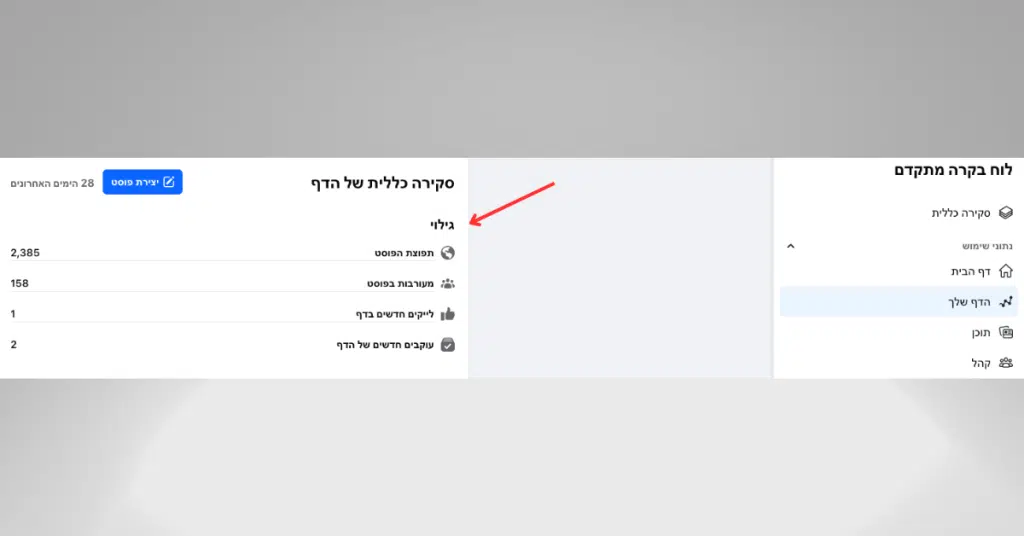 אסטרטגיות להגברת החשיפה האורגנית של הפוסטים שלכם בפייסבוק