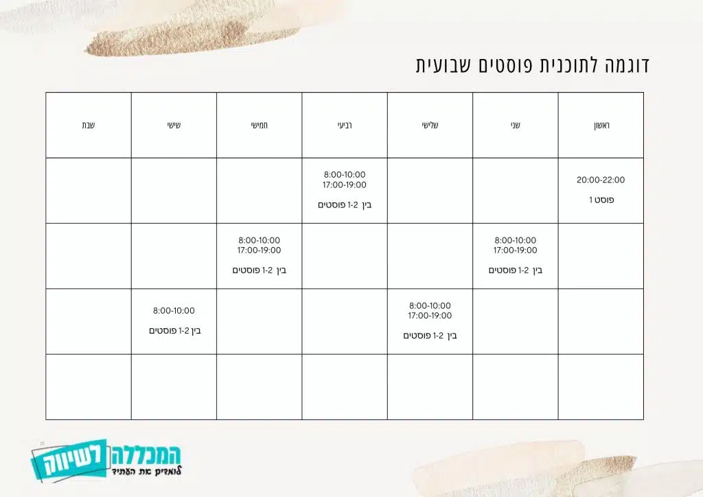 שיווק בפייסבוק - המדריך המקיף להצלחה בפרסום בפייסבוק