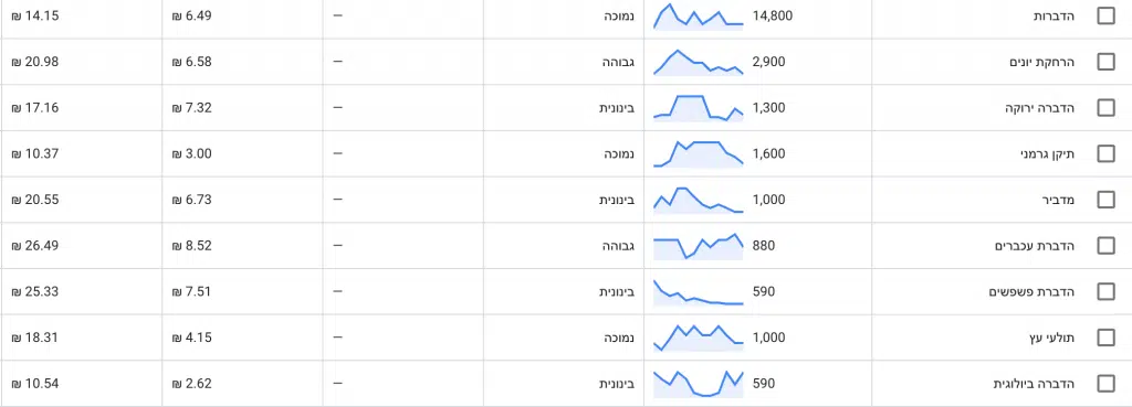 קידום אתרים אורגני