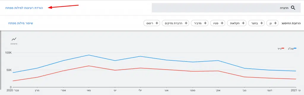 קידום אתרים אורגני