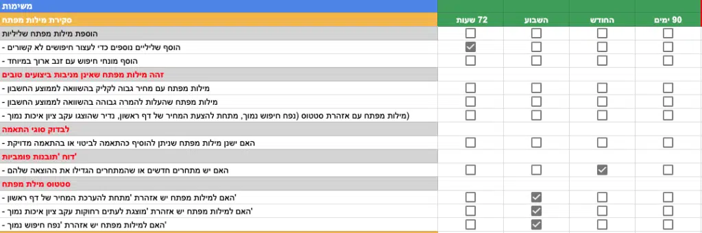 הורדת צקליסט אופטימיזציה