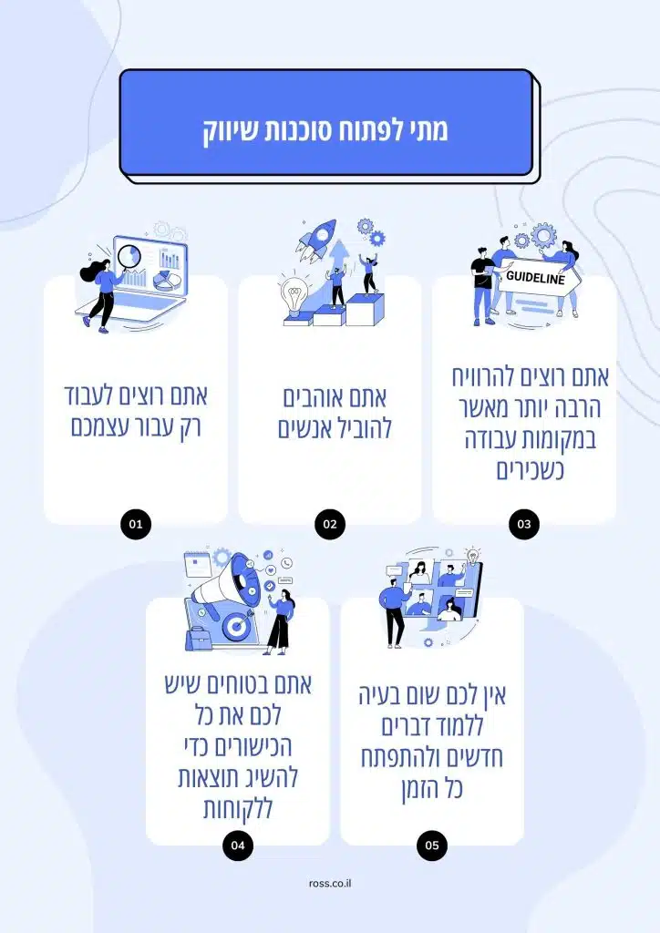 איך להקים סוכנות לשיווק דיגיטלי