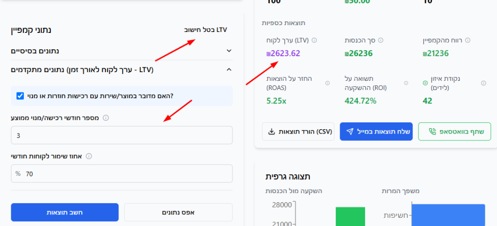 איך לחשב תקציב שיווק בצורה חכמה ומדויקת (כולל כלי חינמי שכולם חייבים להכיר)