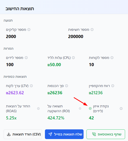 איך לחשב תקציב שיווק בצורה חכמה ומדויקת (כולל כלי חינמי שכולם חייבים להכיר)