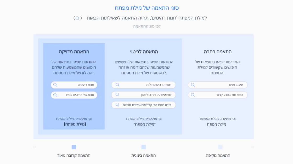 מדריך מקיף לאופטימיזציה של קמפיין גוגל אדס: כיצד לשפר את ביצועי מילות המפתח שלכם