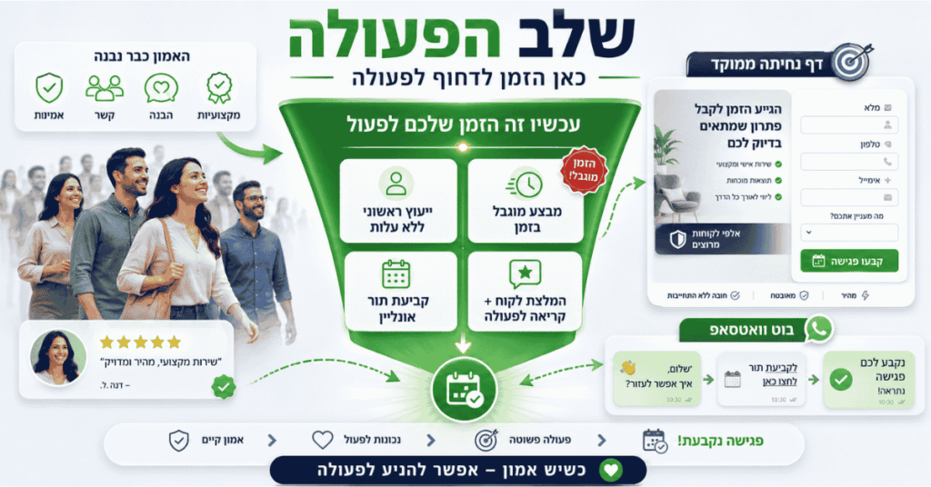 משפך שיווקי - TOFU, MOFU, BOFU המדריך המעשי לעסקים